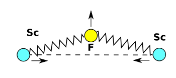 Principle of negative thermal expansion in scandium fluoride