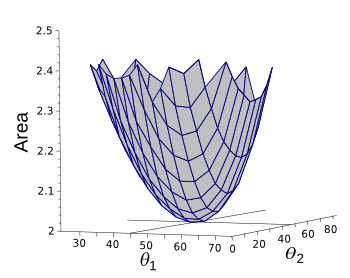 Contour plot of triangle areas
