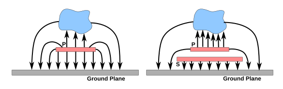 Driven-shield capacitive sensor