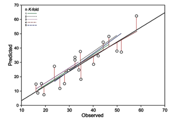 Root biomass correlation from capacitance measurements