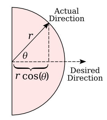 Calculating forward motion of the drunken jogger