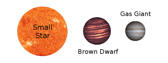 Brown Dwarf Size Comparison