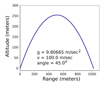 Trajectory example