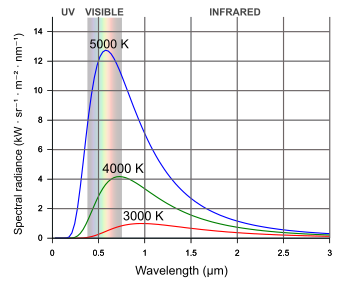 Planck's law