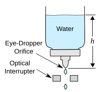 Torricelli Law Experiment