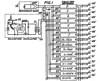 Portion of fig. 1 of US Patent No. 2,194,298, 'System for the artificial production of vocal or other sounds,' by Homer W. Dudley, March 19, 1940.