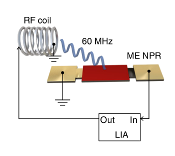 A VHF magnetoelectric antenna