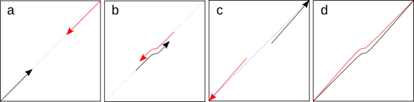Pedestrian avoidance simulation