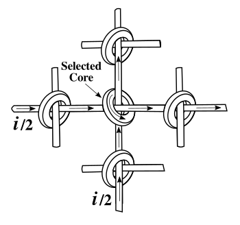 Coincident-current selection of a ferrite core memory element