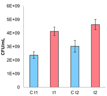 Fungal VOC effect on bacterial growth