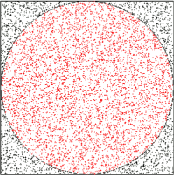 Estimating pi using physical randomness