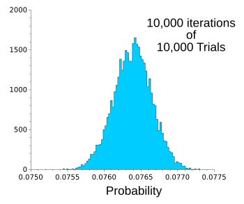 probability histogram for random points