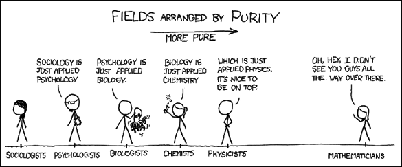 Pure science, xkcd comic no. 435