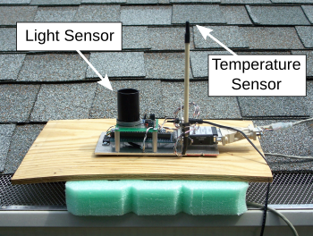 Eclipse sensor module