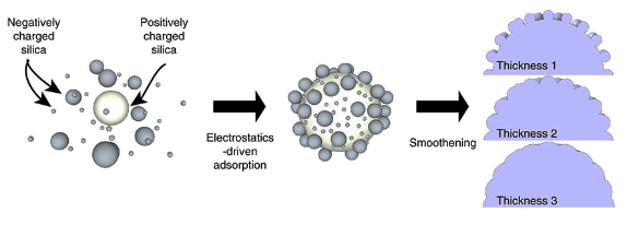 Processing of rough silica balls