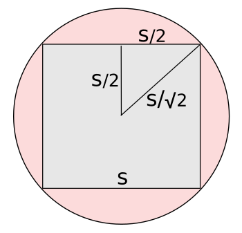 A square peg in a round hole