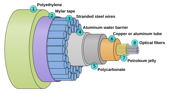 submarine optical cable