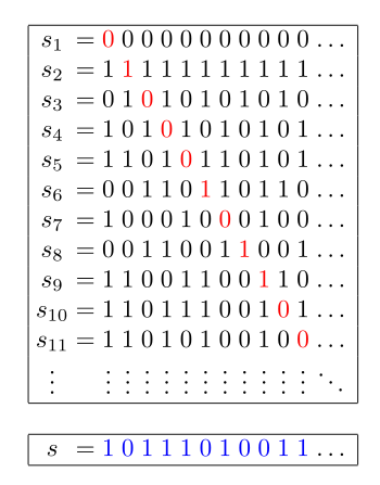 Cantor's diagonal argument