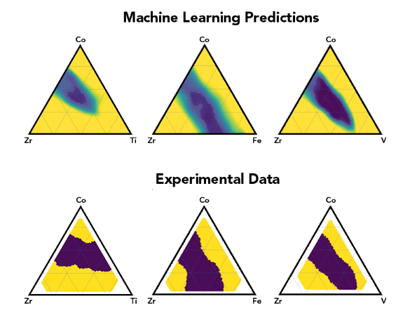 Metallic glass, machine learning predictions vs experiment