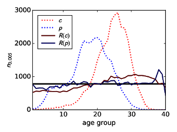 Removal of age bias of algorithms for discovery of recent important patents
