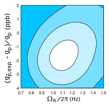 Results of the proton-antiproton magnetic moment experiment