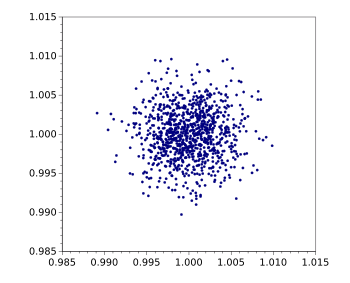 Lottery simulation results