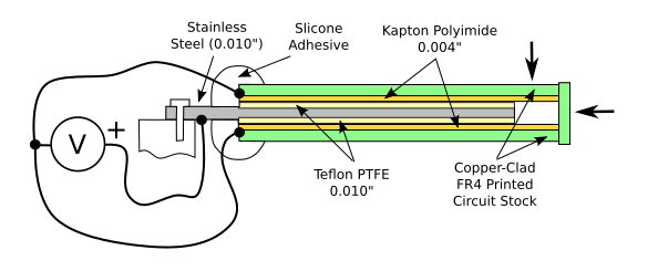 A triboelectric switch