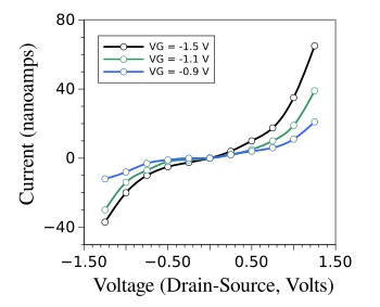 ACT IV curves