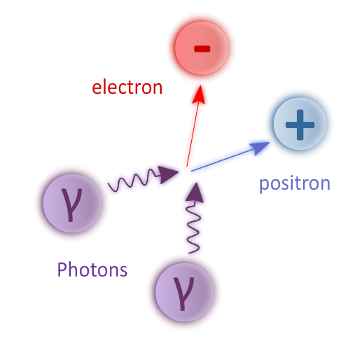 Breit-Wheeler pair production