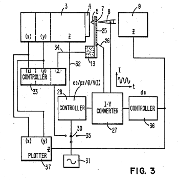 Figure three from US patent No. 4,724,318, 'Atomic force microscope and method for imaging surfaces with atomic resolution,' by Gerd K. Bennig, February 9, 1988