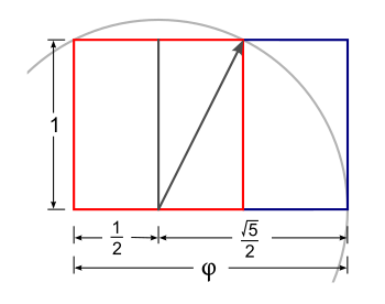 Constructing the golden ratio