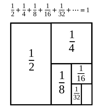 A geometric determination of the sum of an infinite series.