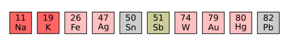 'oddball' chemical elements