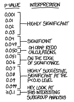 xkcd cartoon 1478, p-value debate