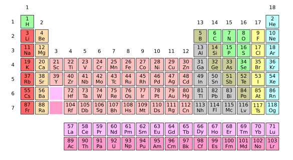 Periodic Table of the Elements