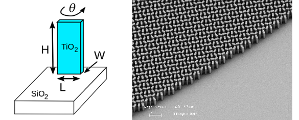 Titanium dioxide pillar metamaterial lens