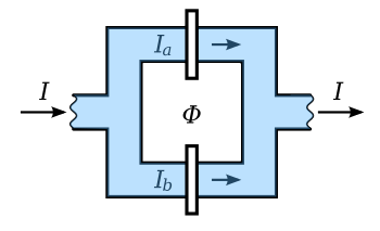 Schematic diagram of a DC SQUID