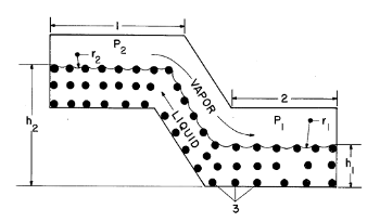 Fig. 1 from US Patent No. 3,229,759. 'Evaporation-condensation heat transfer device,' by George M Grover, January 18, 1966