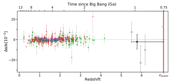 Figure 3 from Wilczynska et al., 2020