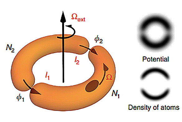 atomtronicatomtronic (LANL)