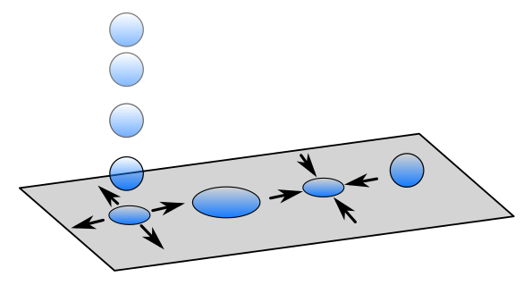 Evolution of water droplet shape on an hydrophobic surface