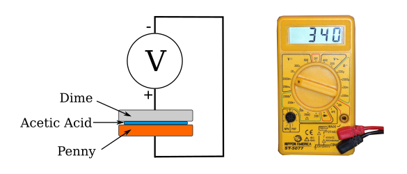 An electrochemical cell with a penny anode, a dime cathode, and an acetic acid electrolyte