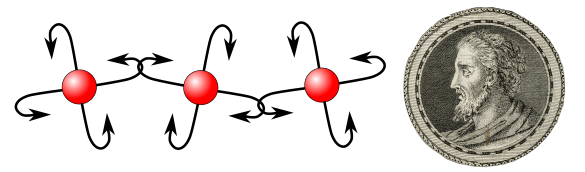 Hooked atom diagram and engraving of Leucippus