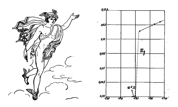 Mercury - Roman god and the first superconductor