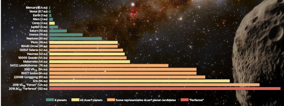Solar System object sizes