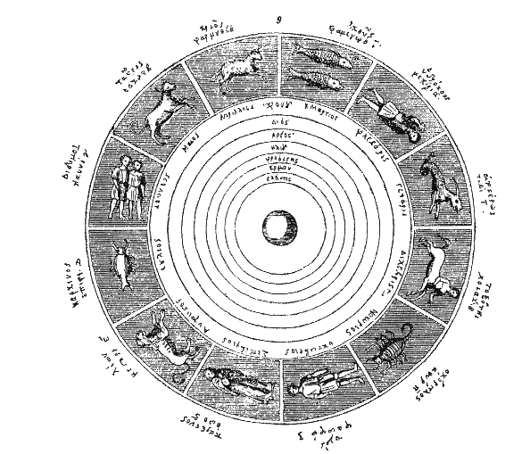 Plate 9 of the Christian Topography by Cosmas Indicopleustes