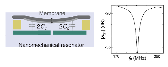 Silicon nitride nanoresonator