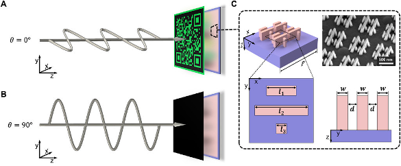 Principle of the metamaterial polarization security tag