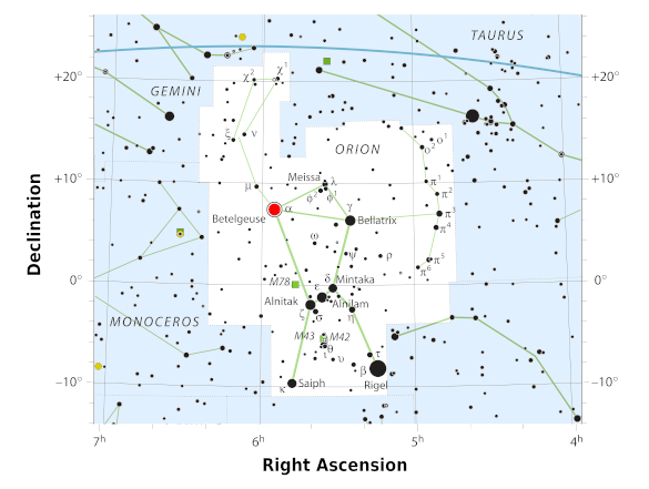 The Orion constellation