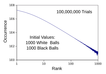 Roman-Bertolotti power law algorithm
